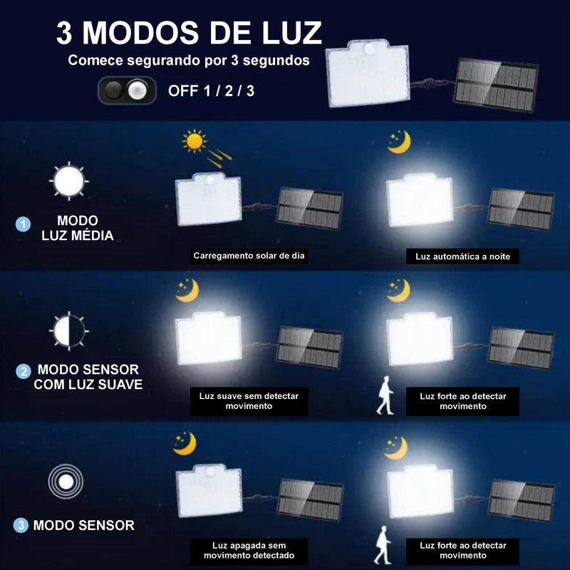 VAGALUZ com 106 LEDS: 3 Modos Para Decoração Externa -Jardim e Garagem.