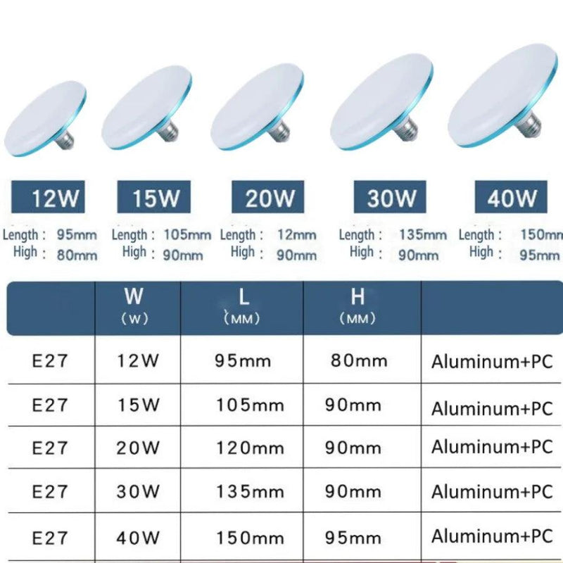 LED, Lâmpada, Brilhante,20W, UFO, Luz Branca, Interna, Garagem. - Vagalumy