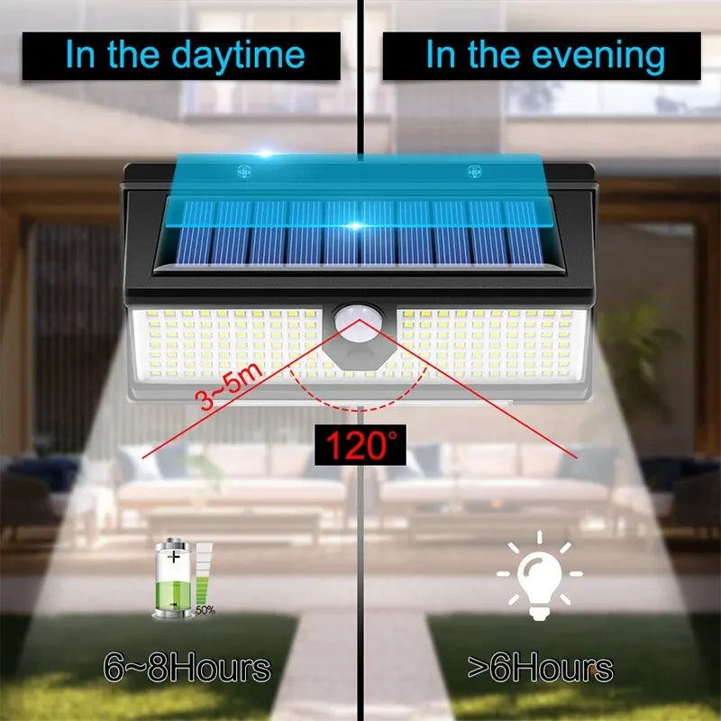 SOLARMAX LED - Luminária Solar para Jardim - Vagalumy