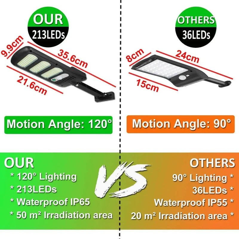 Lâmpada Solar de Exterior - 6800LM, Controle Remoto, Energia Solar, para Jardim, Paredes, Sensor de Movimento. - Vagalumy